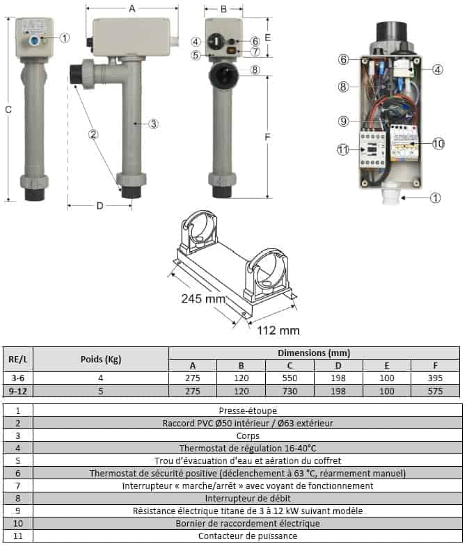 Dimensions Réchauffeur électrique Zodiac RE/L